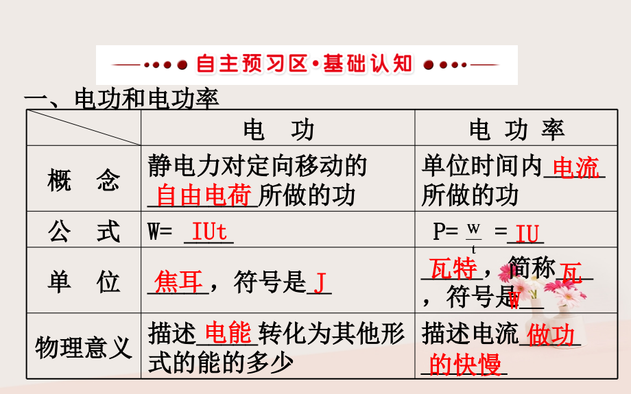 高中物理第二章恒定电流2.5焦耳定律课件新人教版选修3_1_第3页