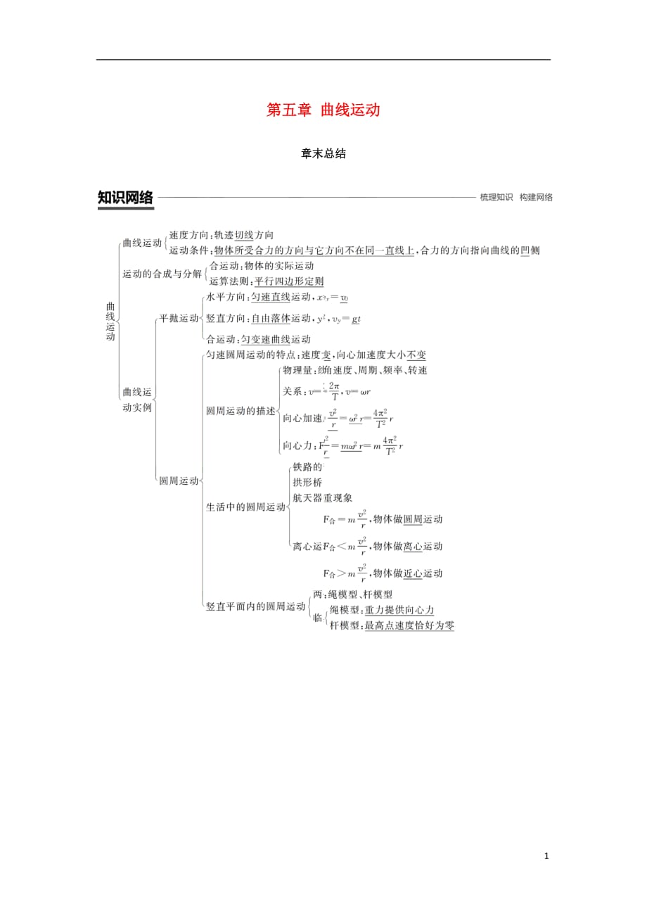 高中物理第五章曲线运动章末总结学案新人教必修2_第1页