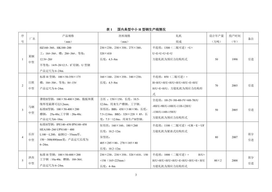 中小H型钢发展分析_第3页