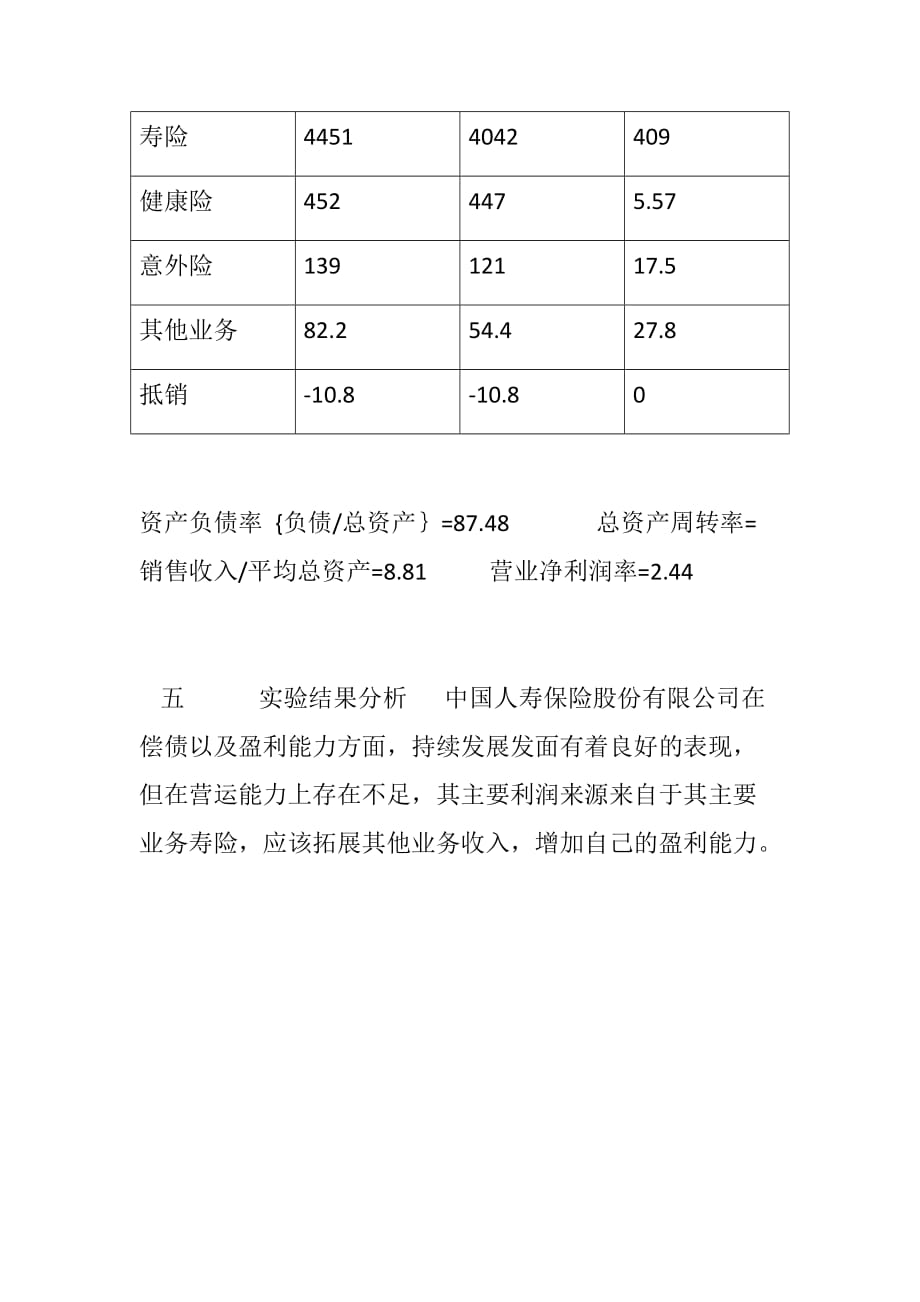 中国人寿保险股份有限公司财务绩效统计分析_第3页