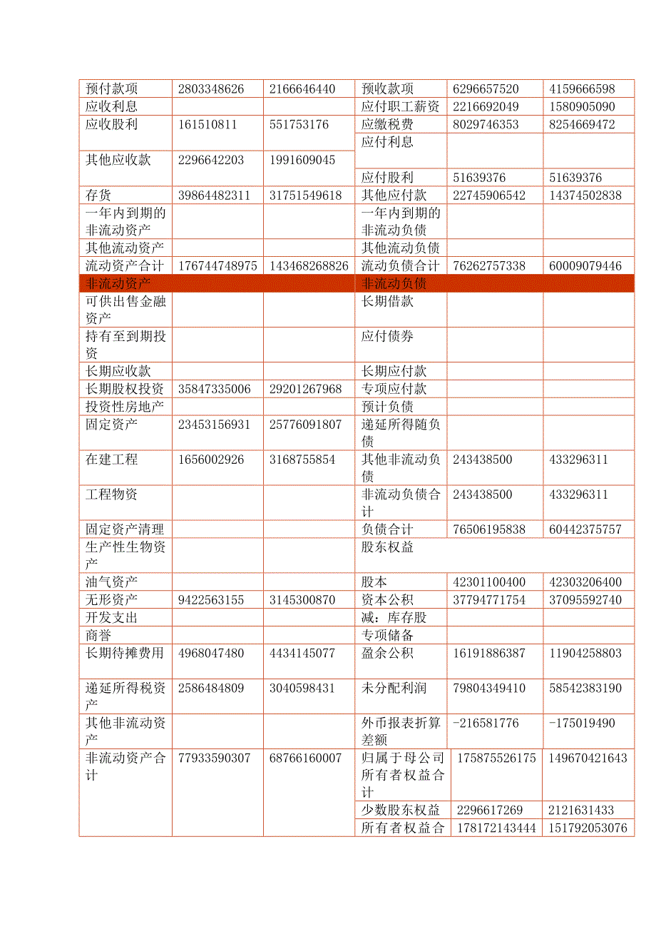 上海家化财务分析_第2页