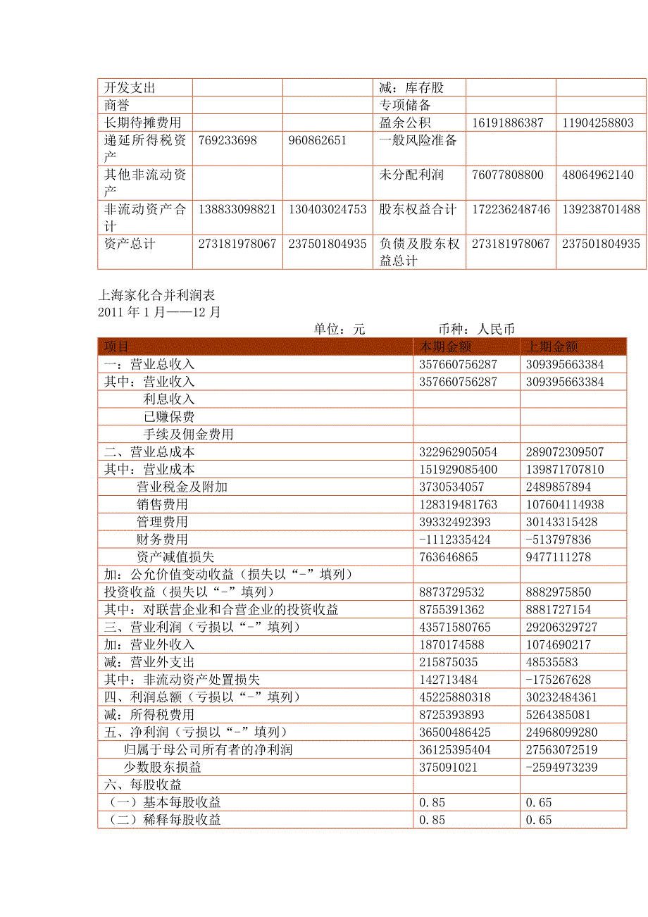 上海家化财务分析_第4页