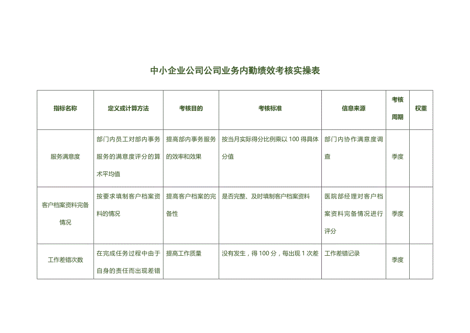 中小企业公司公司业务内勤绩效考核实操表_第1页