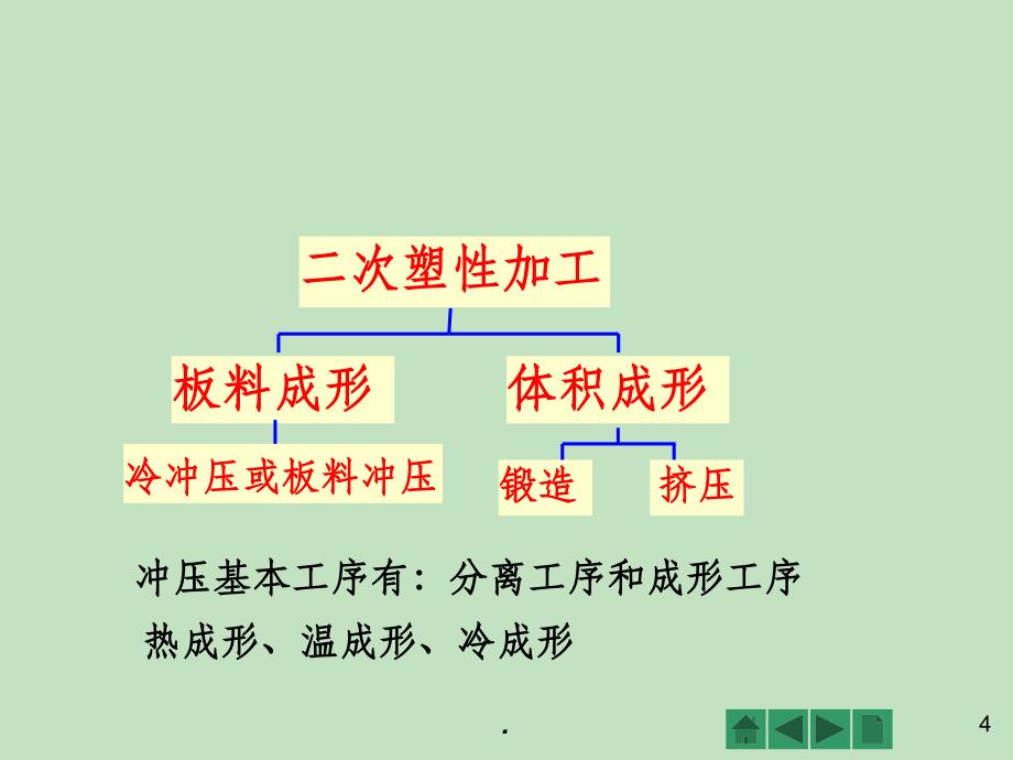 塑性成形工艺基础ppt课件_第4页