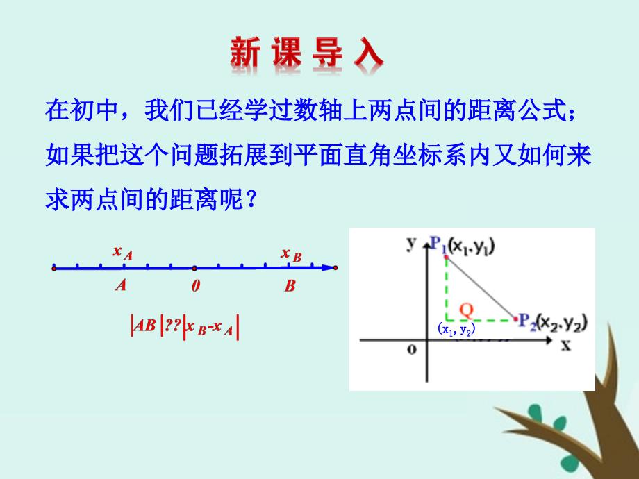 高中数学第二章解析几何初步2.1.5平面直角坐标系中的距离公式课件1北师大版必修2_第2页