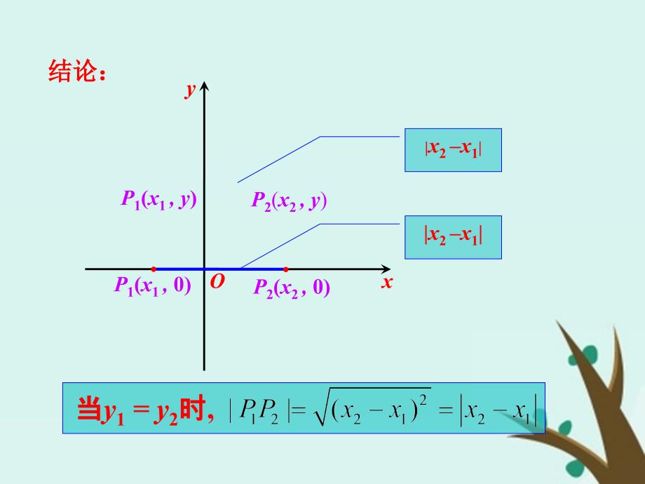 高中数学第二章解析几何初步2.1.5平面直角坐标系中的距离公式课件1北师大版必修2_第4页