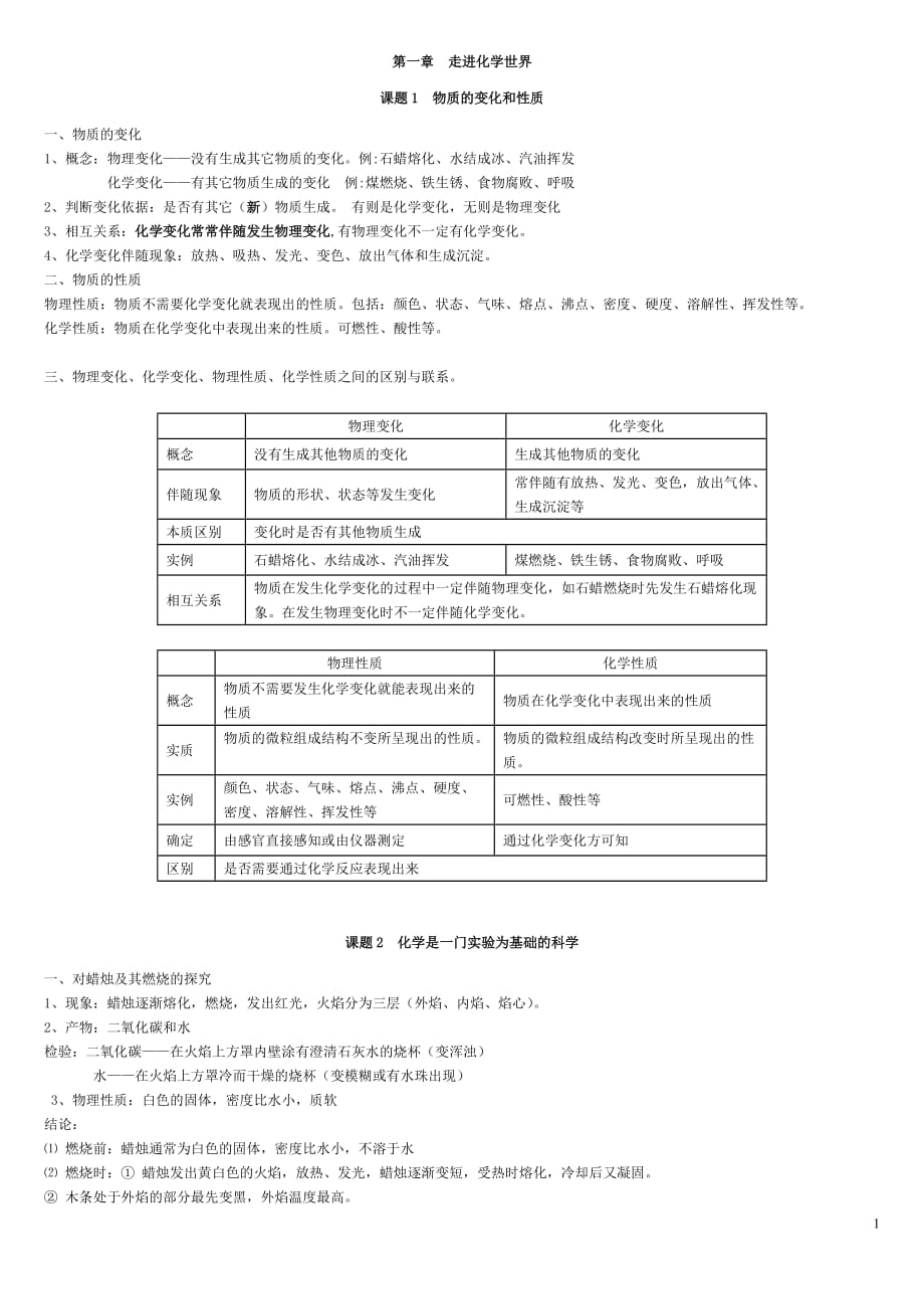 化学第一章_第1页