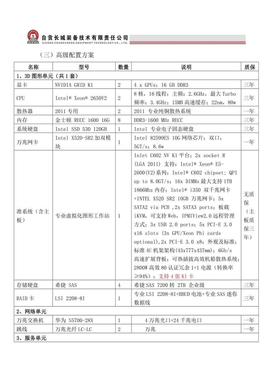 3D设计虚拟化图形工作站投资报告_第5页