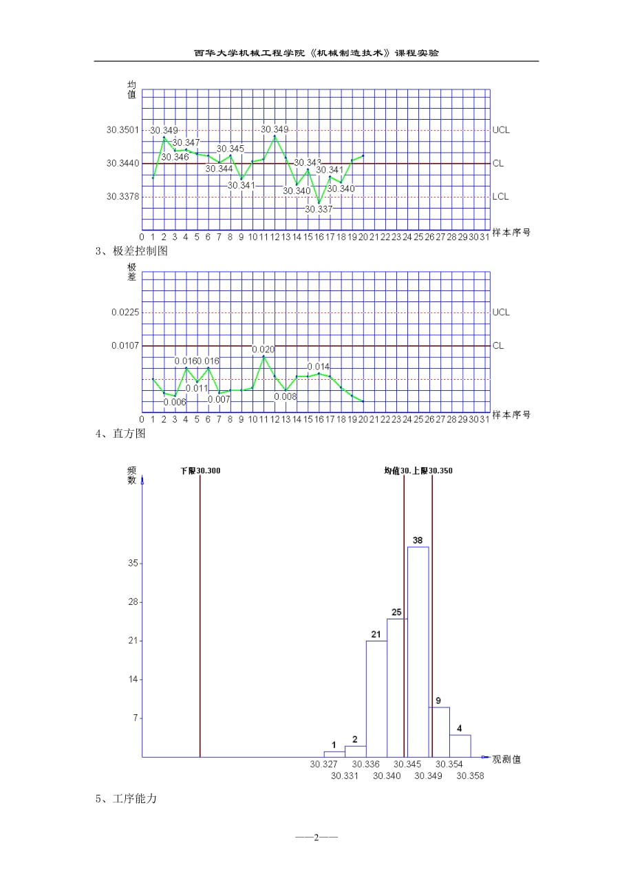 工序质量控制实验_第2页