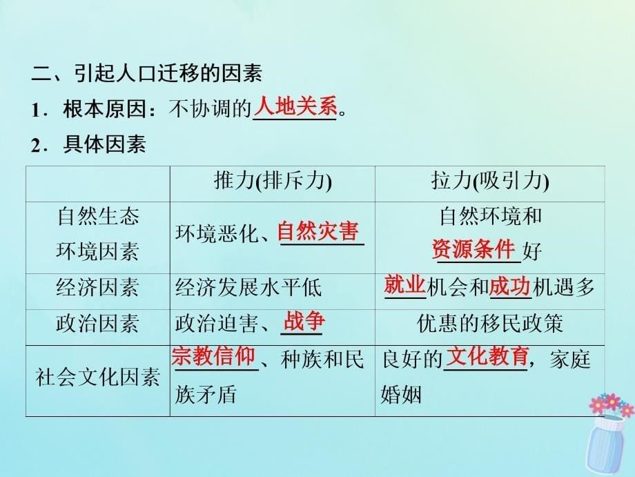 高考地理一轮复习第二部分人文地理第六章人口与环境第二讲人口迁移地域文化与人口课件湘教版_第5页