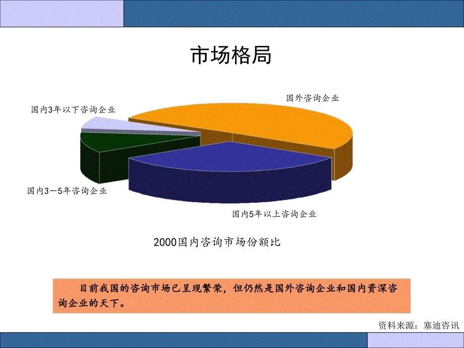 如何从MBA成为咨询顾问.ppt_第5页