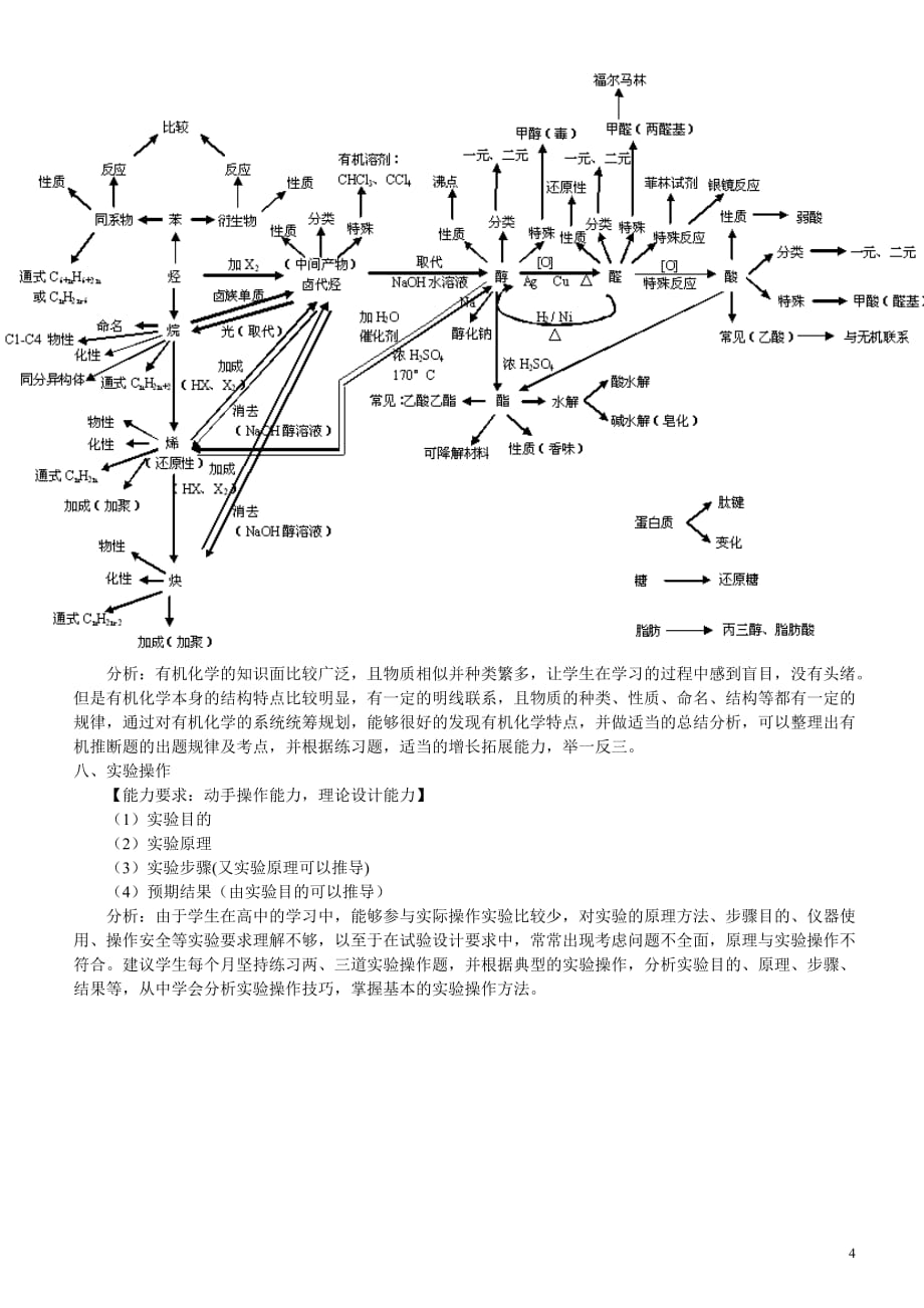 化学学科规律_第4页