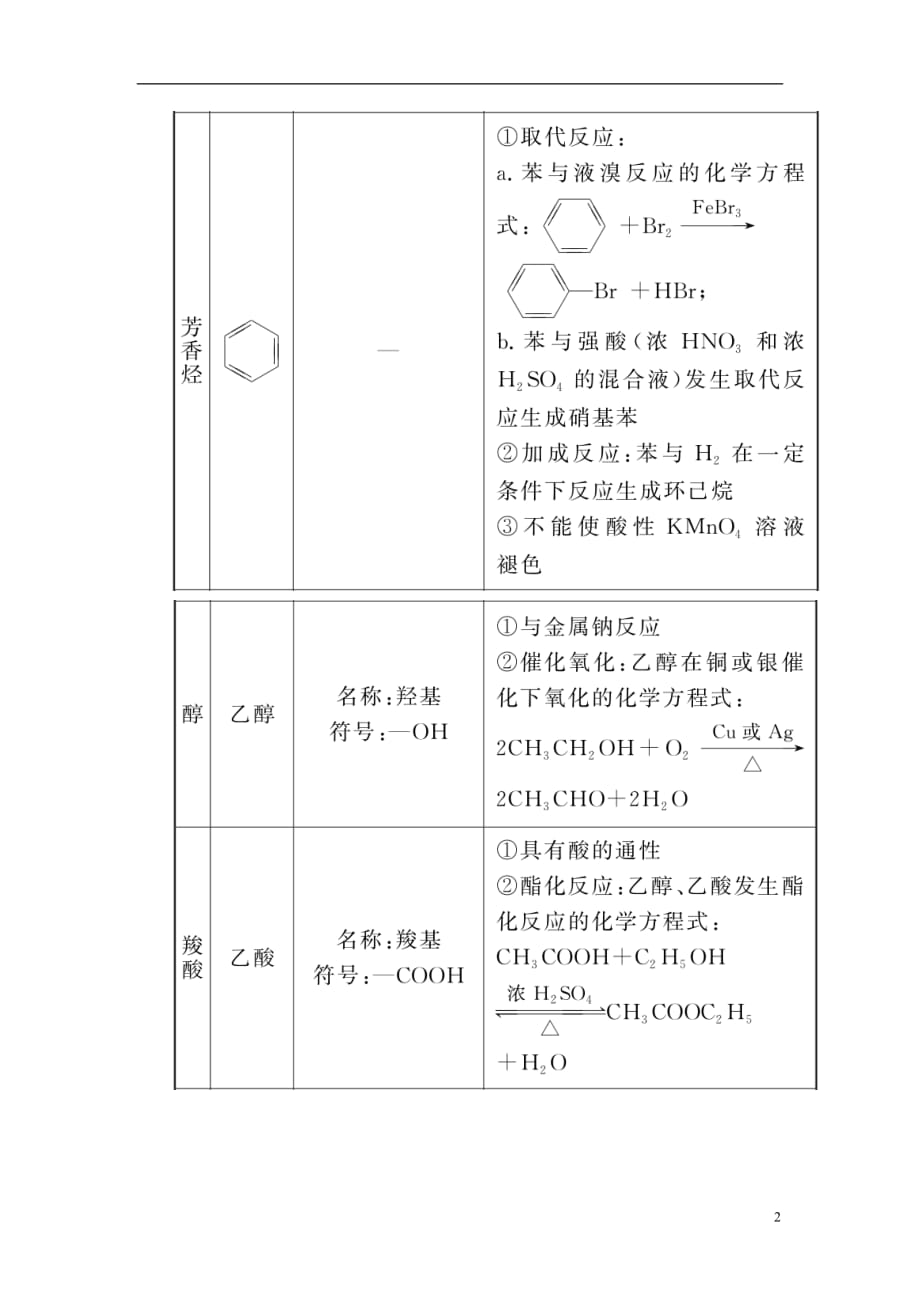 高考化学第9章（常见的有机化合物）第2节生活中两种常见的有机物、基本营养物质考点（3）官能团决定有机物的性质讲与练（含解析）_第2页