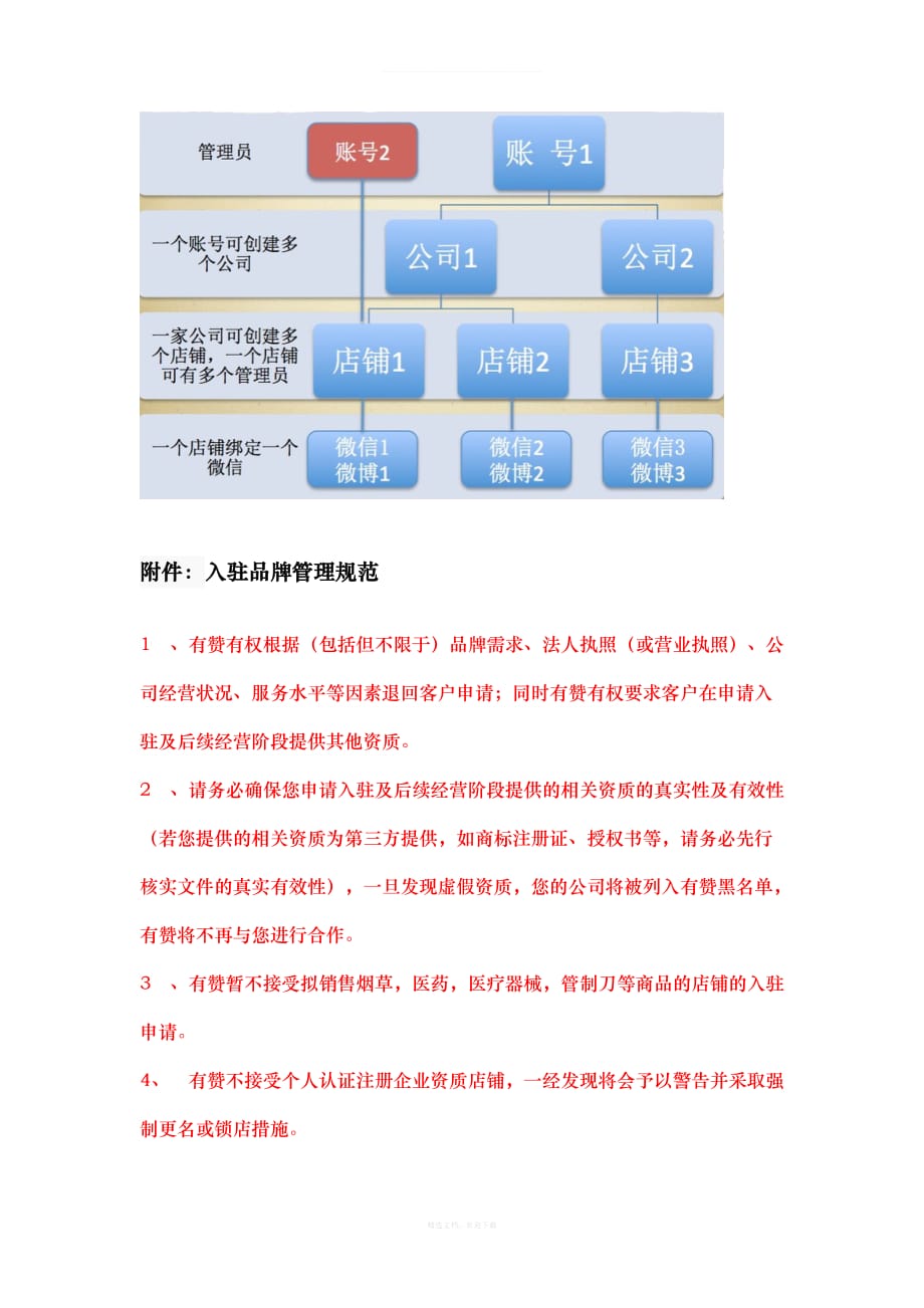 有赞微商城操作手册之商户开店入驻须知律师整理版_第2页