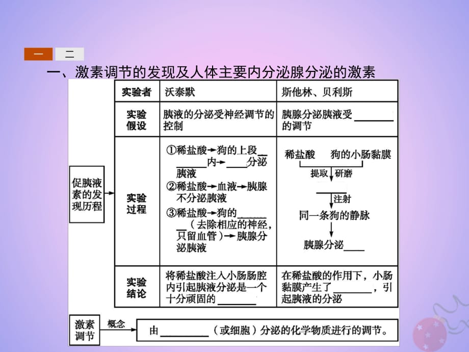 高中生物第2章动物和人体生命活动的调节2.2通过激素的调节课件新人教版必修3_第3页