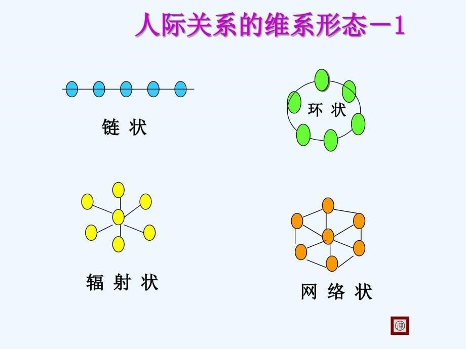 协作沟通能力概论_第5页