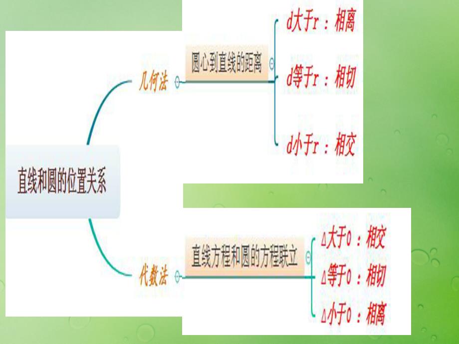 高中数学第二章圆锥曲线与方程2.5直线与圆锥曲线课件8新人教B版选修2_1_第4页