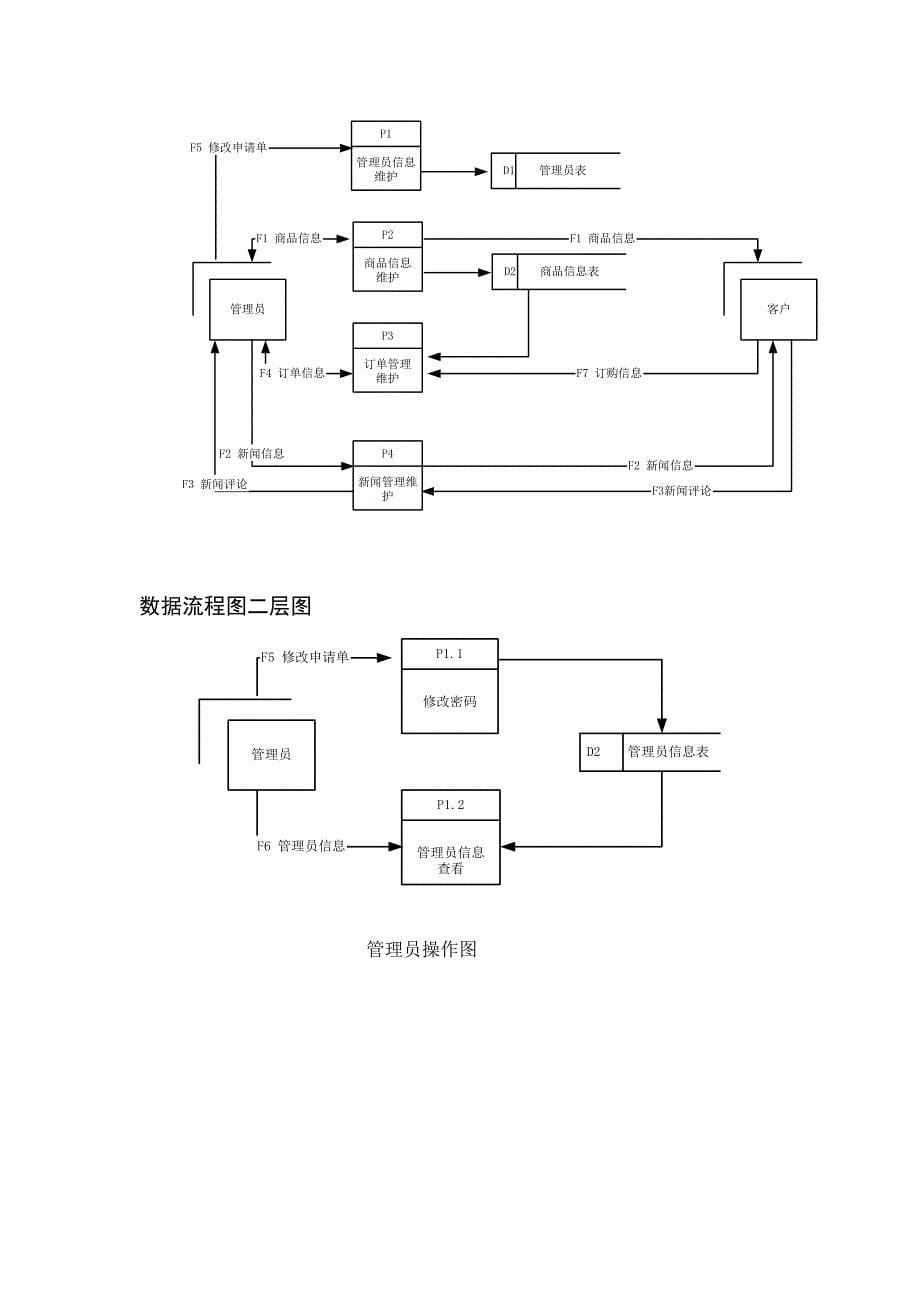 O2O课程设计_第5页