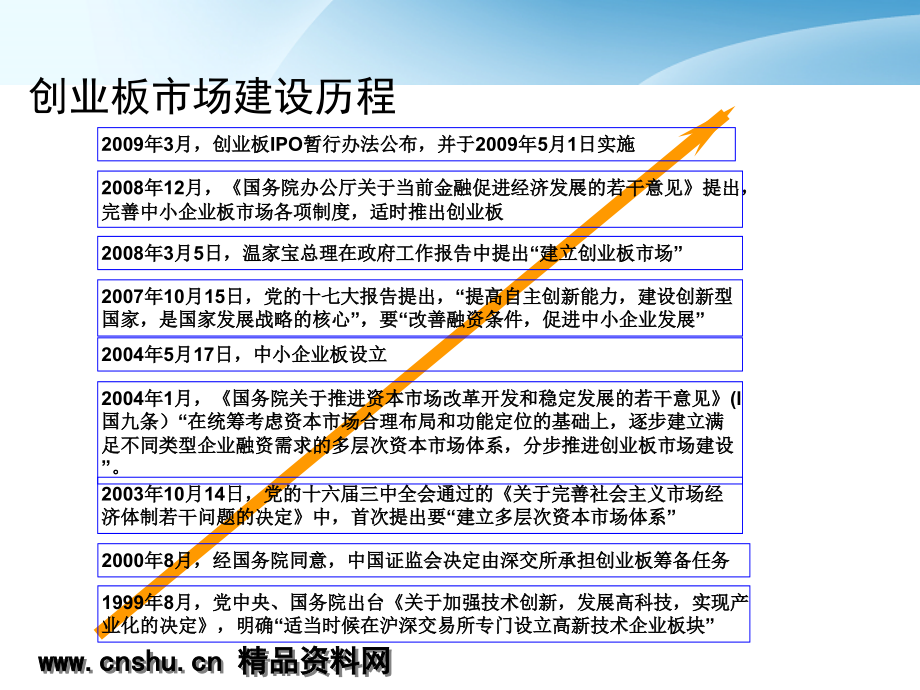 创业板市场发行上市条件及审核重点分析_第4页