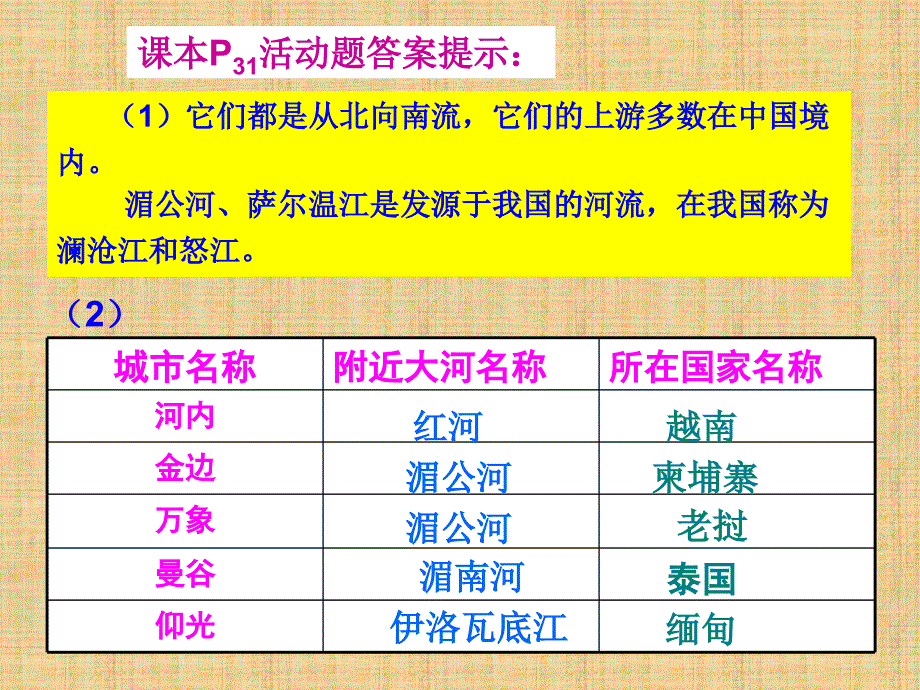 七年级地理下册东南亚课件.ppt1_第4页