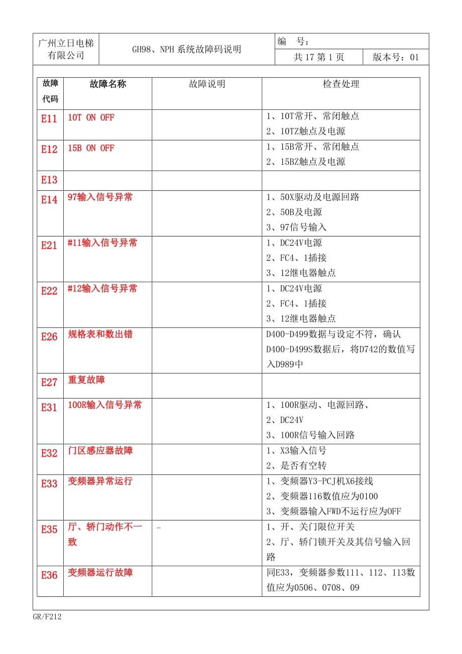 GH98、NPH故障分析_第2页