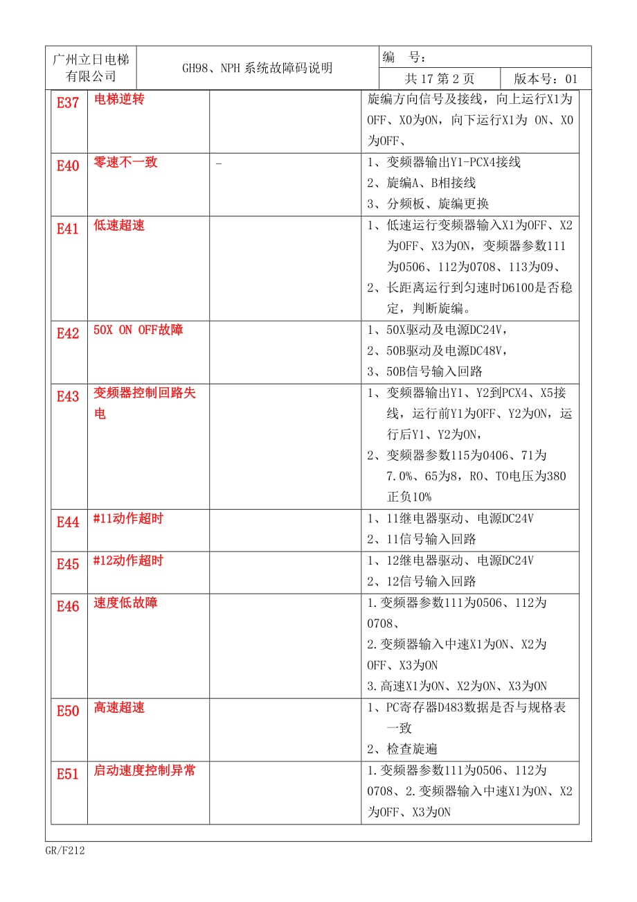 GH98、NPH故障分析_第3页