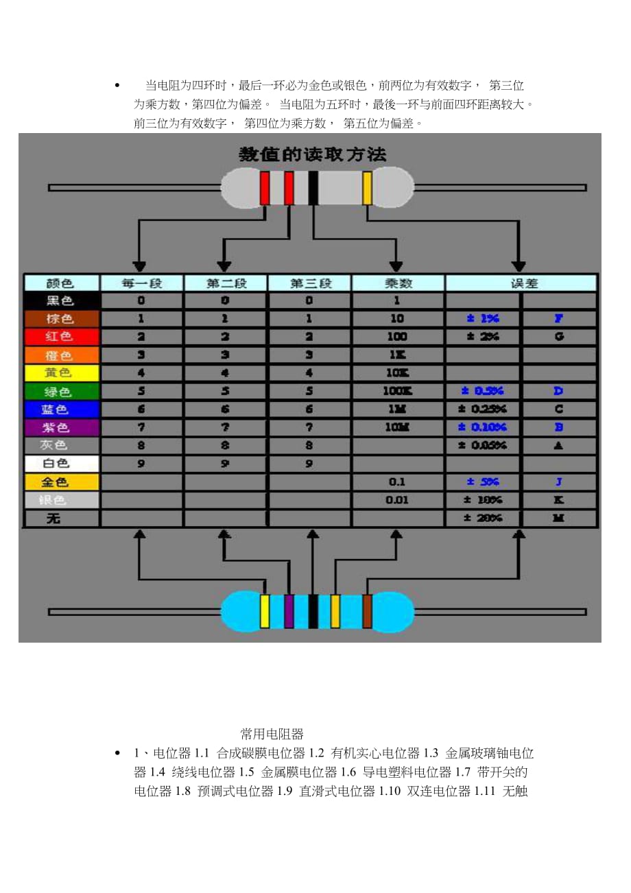 （表面组装技术）SMT材料认识_第3页