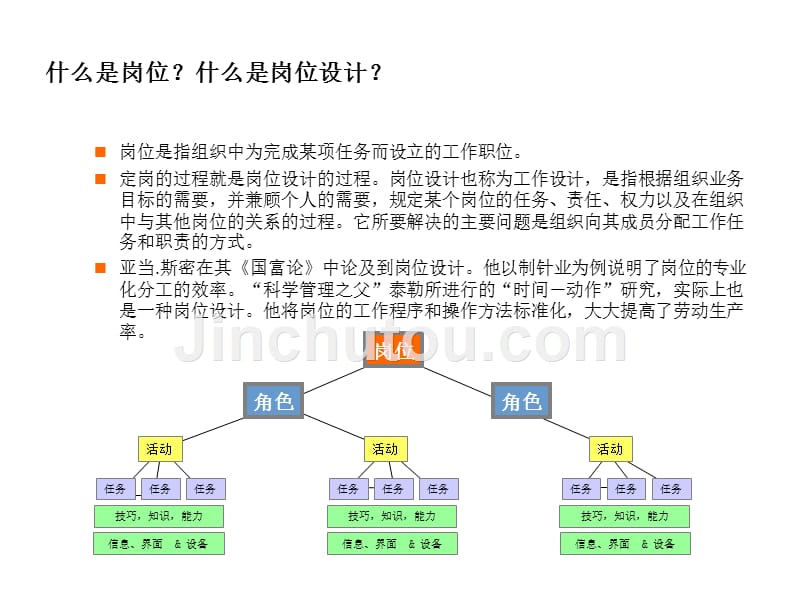 某某集团公司人力资源岗位管理培训教程_第2页