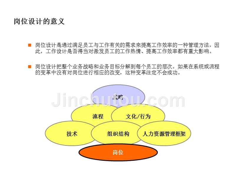 某某集团公司人力资源岗位管理培训教程_第3页