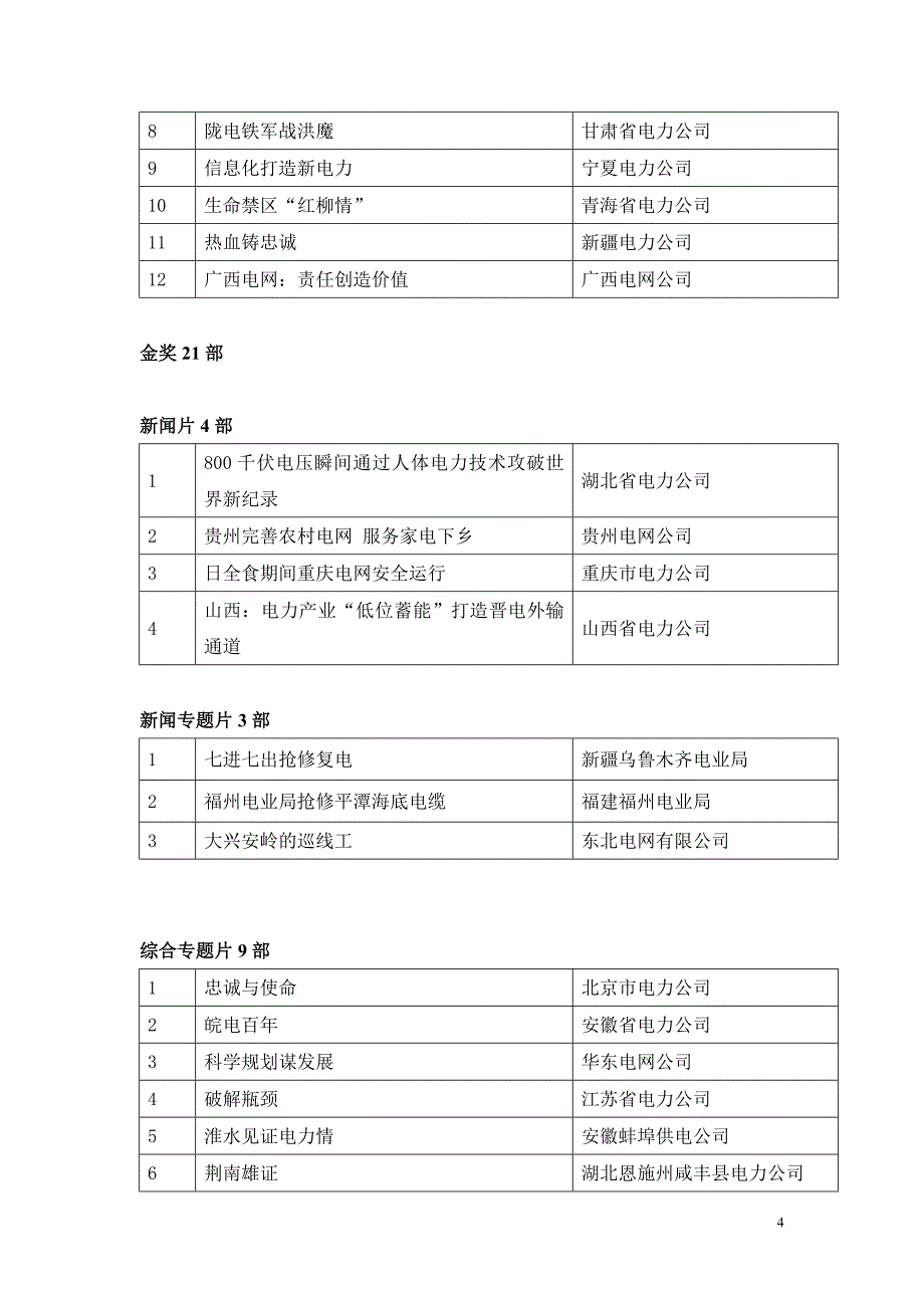 （电力行业）第五届中电传媒杯全国电力行业优秀电视片展评落幕_第4页