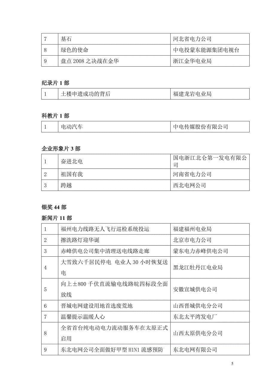 （电力行业）第五届中电传媒杯全国电力行业优秀电视片展评落幕_第5页