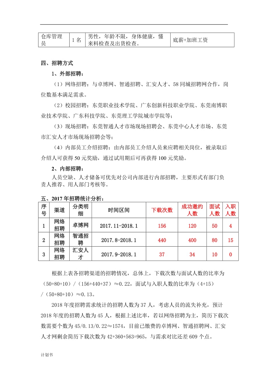 公司招聘创业计划书.doc_第2页