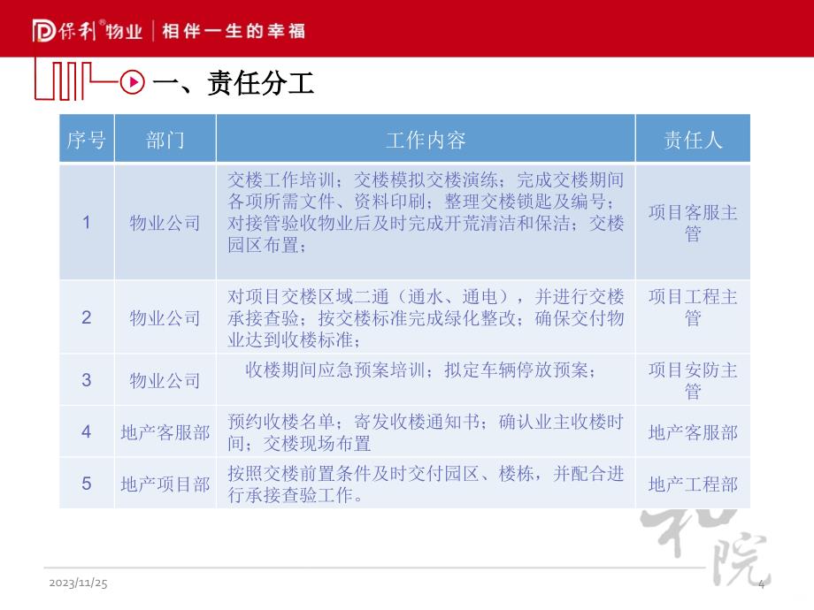 江门区域交楼标准及流程PPT课件.ppt_第4页