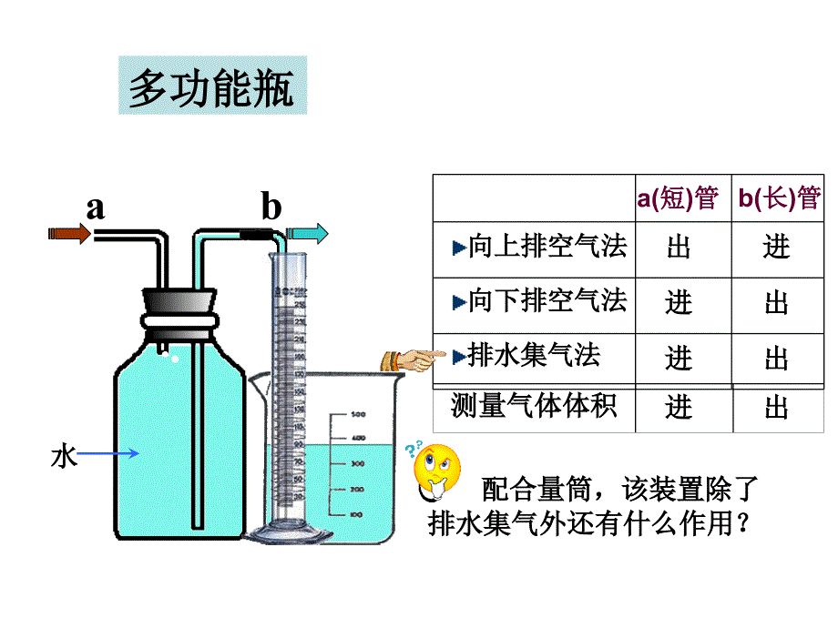 气体的检验及收集练习_第4页