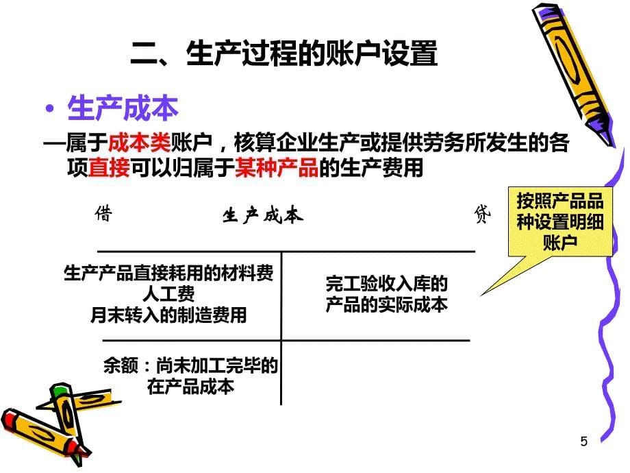 生产过程的会计核算PPT课件.ppt_第5页