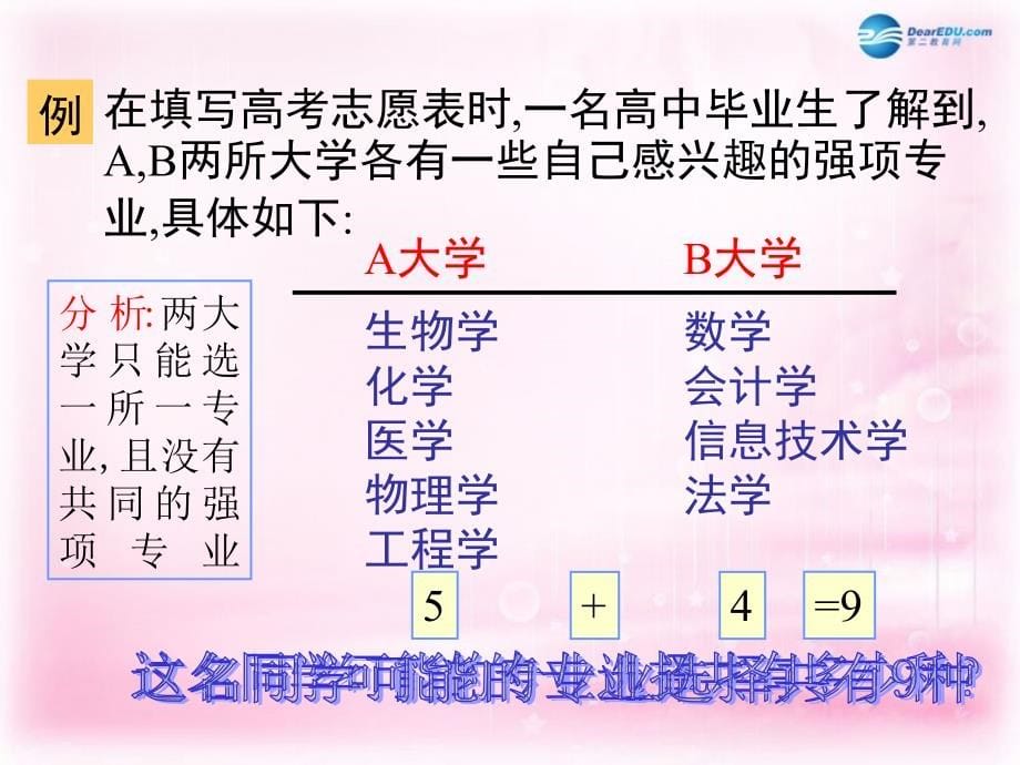 高中数学 1.1 分类加法计数原理与分步乘法计数原理课件2 新人教A选修2.ppt_第5页