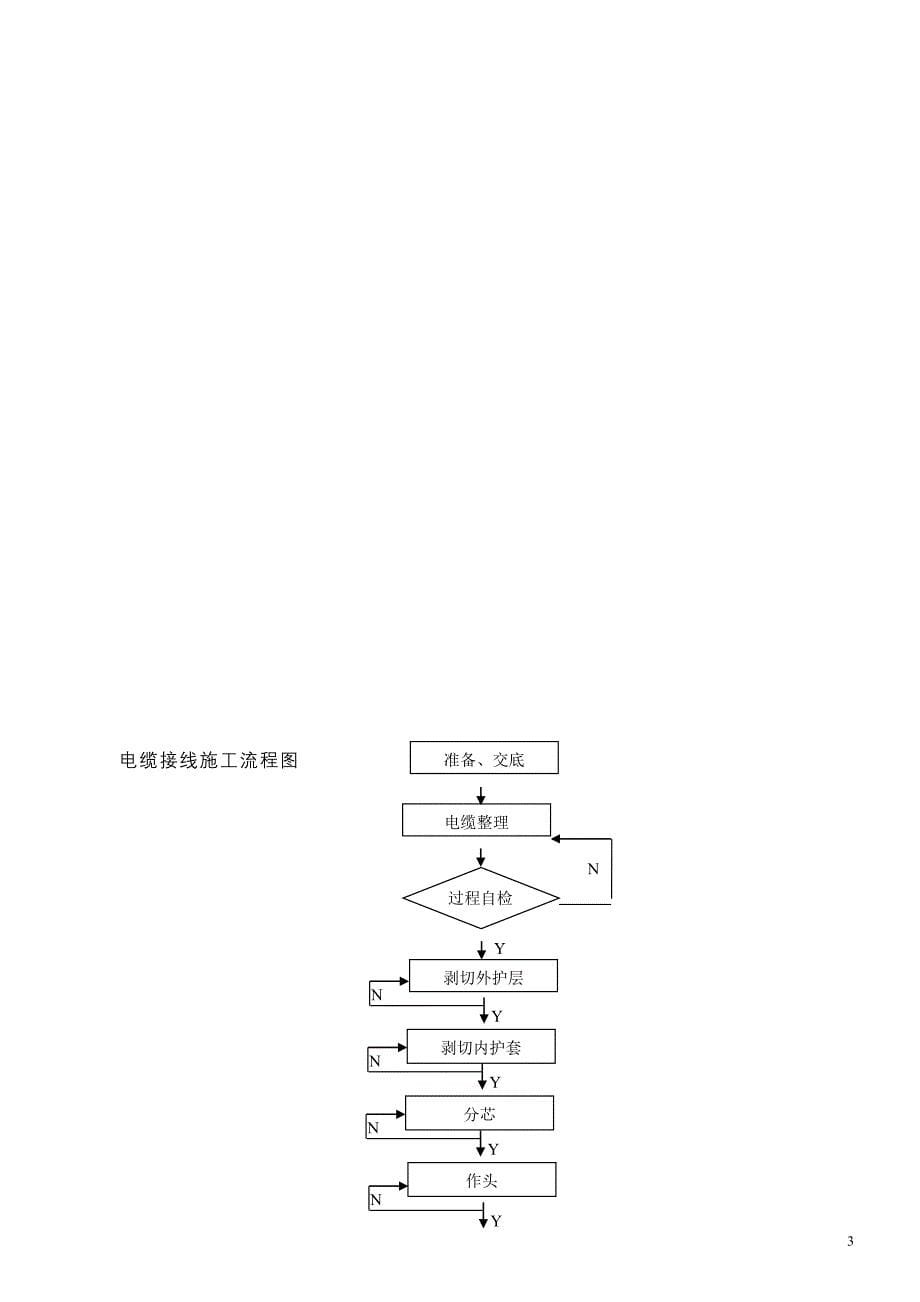 （电力行业）电缆敷设接线及防火封堵_第5页