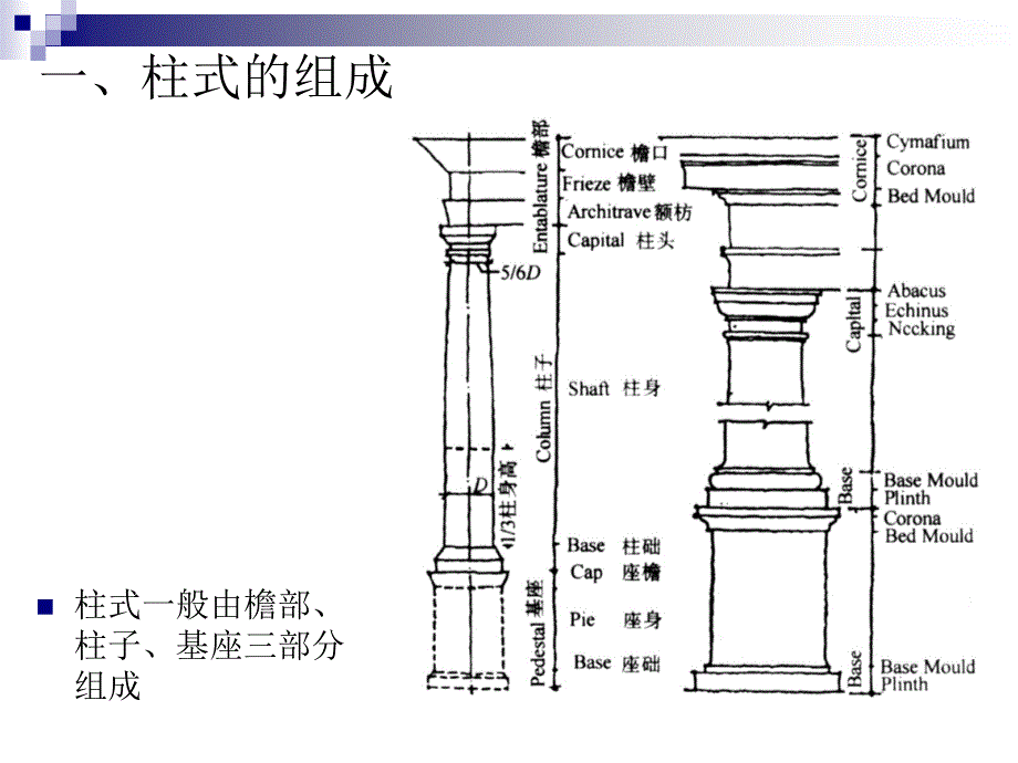 建筑初步-西方古典建筑柱式教学文案_第2页