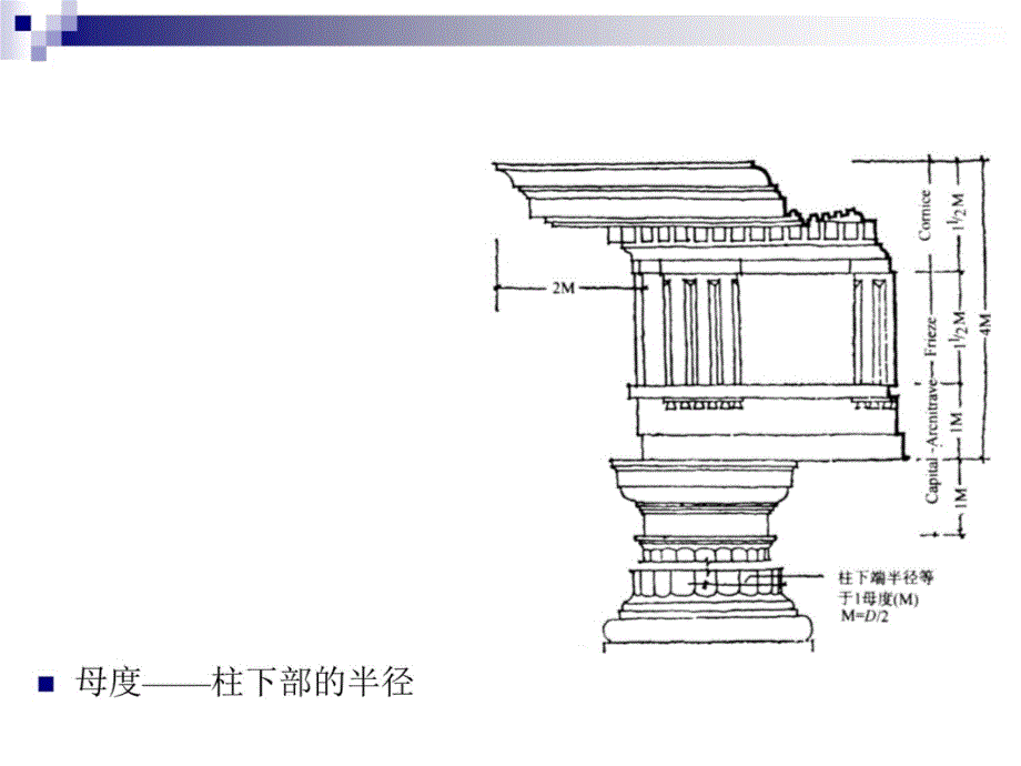 建筑初步-西方古典建筑柱式教学文案_第3页
