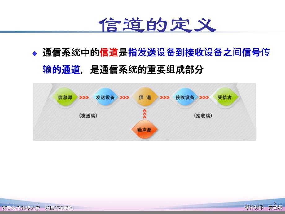 通信原理——第四章PPT课件.ppt_第2页