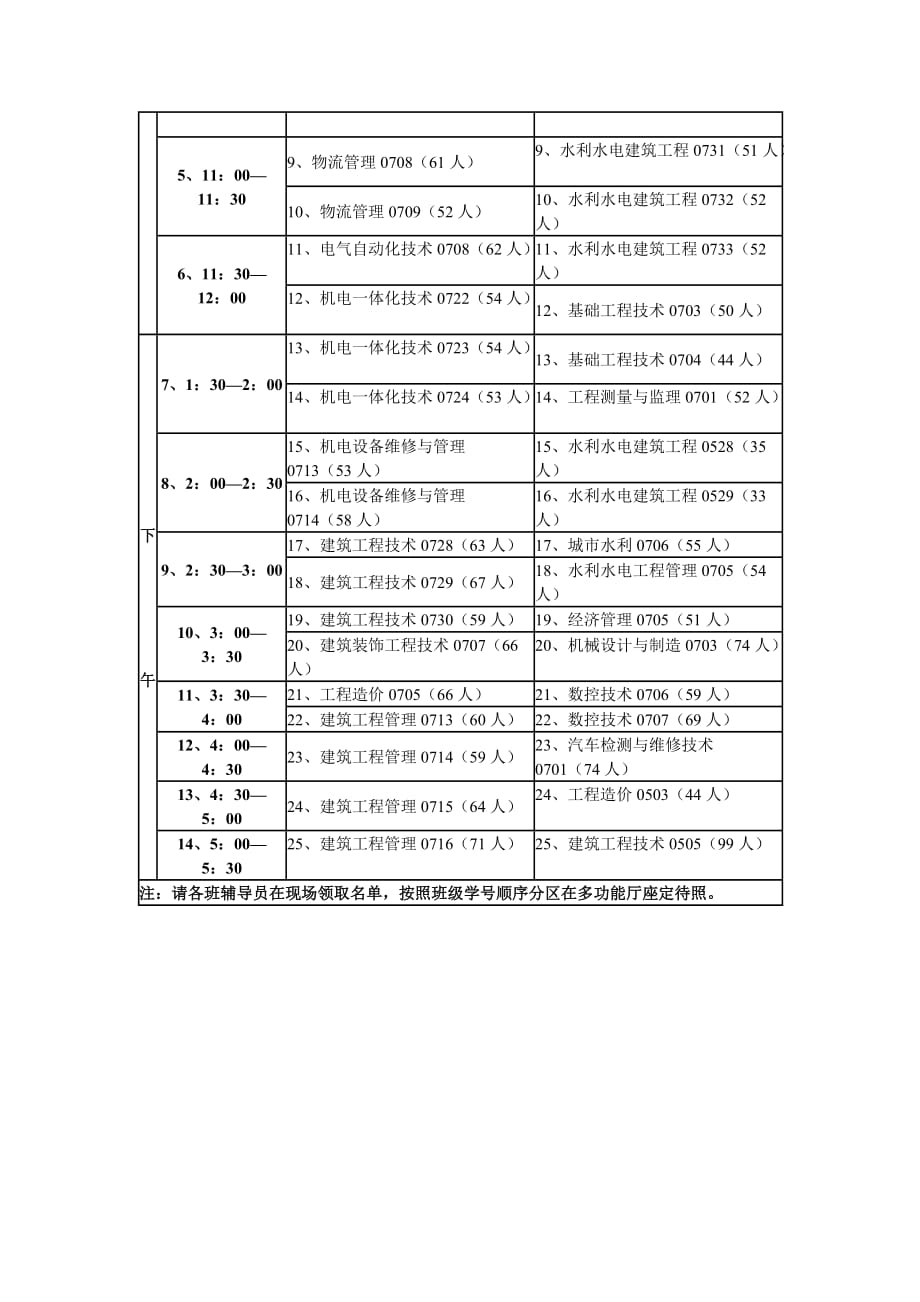 （电子行业企业管理）届毕业生电子摄像工作安排_第2页