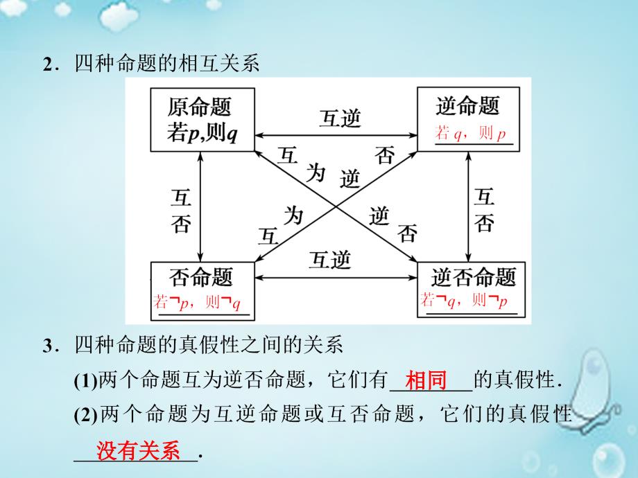 第一辑高中数学四种命题及四种命题间的相互关系优质课件选修21.ppt_第4页