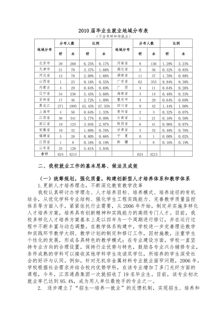 哈尔滨理工大学某年高校毕业生就业总结宣传工作申报汇报材料_第3页