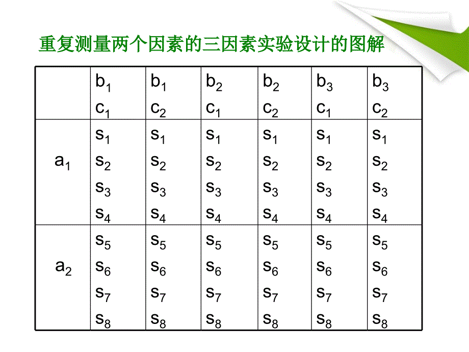 重复测量两个因素的三因素实验设计_第3页