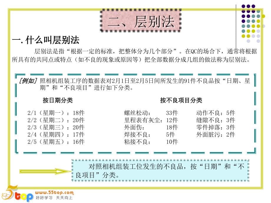 德信诚qc七大手法PPT课件.ppt_第5页