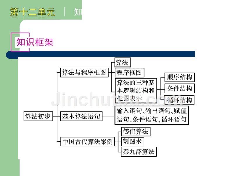 新课标人教A高三一轮数学理复习系列精品课件：第十二单元 算法初步与复数 课件.ppt_第2页