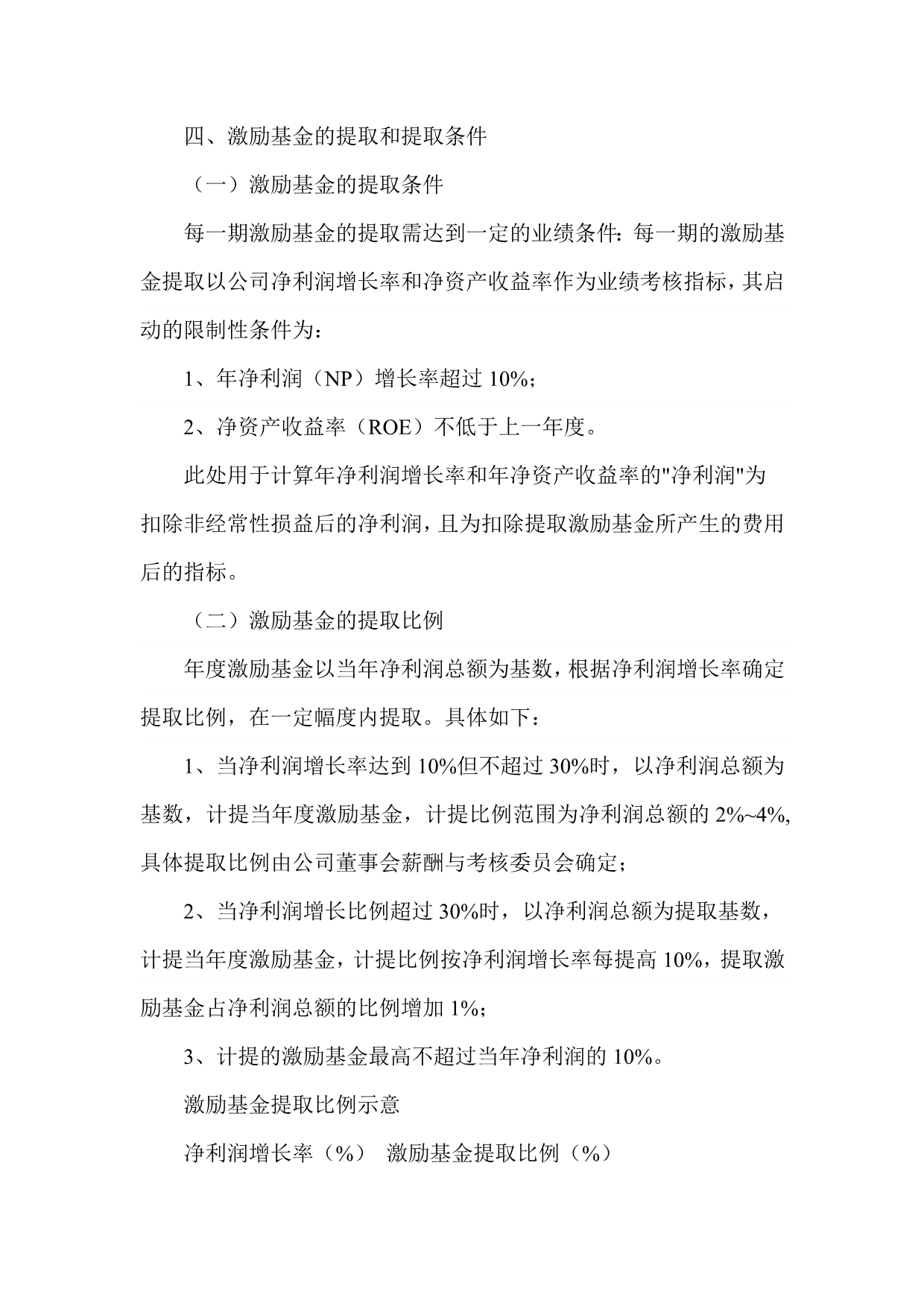 上海DZH公司股票激励计划_第4页