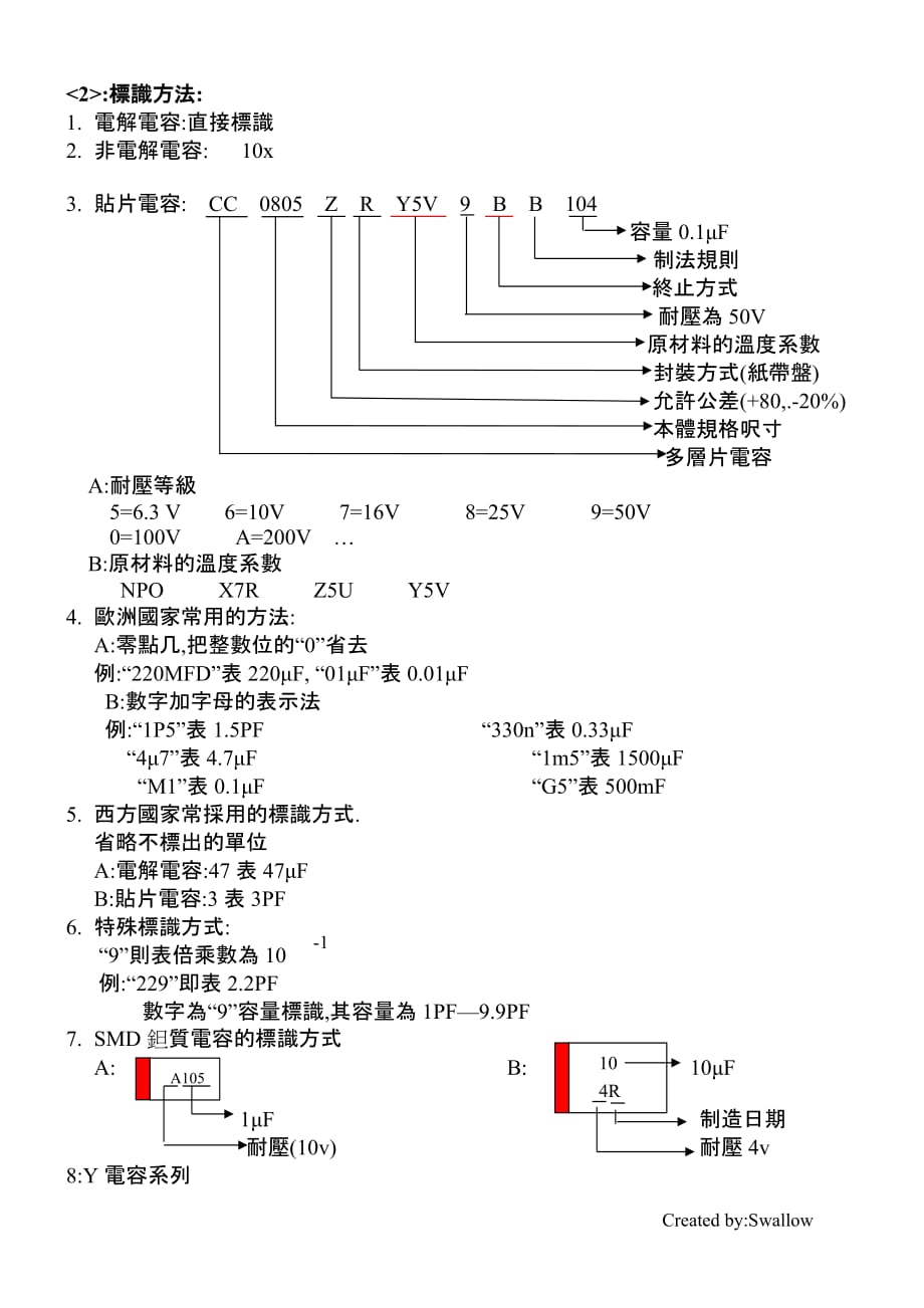 （电子行业企业管理）常用电子元件的简介及识别与量测_第2页