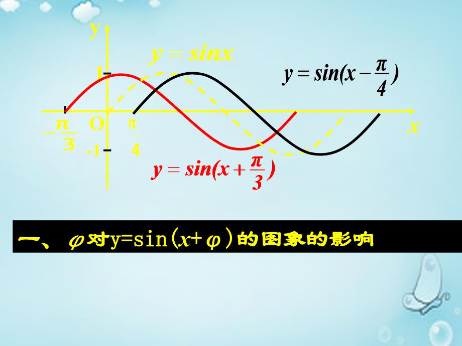 高中数学1.5函数y＝Asinωx＋φ的图象课件新人教A必修4 .ppt_第2页