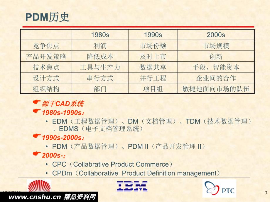 PDM产品设计方法_第3页